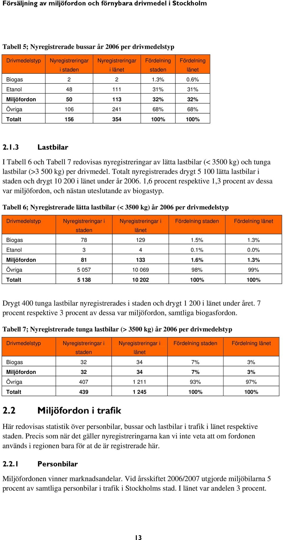 Totalt nyregistrerades drygt 5 100 lätta lastbilar i staden och drygt 10 200 i länet under år 2006. 1,6 procent respektive 1,3 procent av dessa var miljöfordon, och nästan uteslutande av biogastyp.