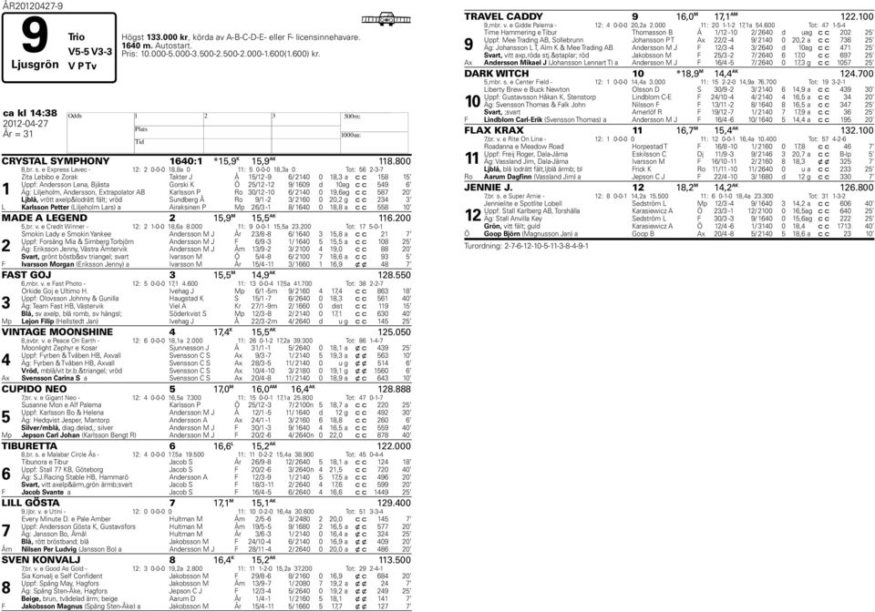 e Express Lavec - 12: 2 0-0-0 18,8a 0 11: 5 0-0-0 18,3a 0 Tot: 56 2-3-7 1 Zita Lebibo e Zorak Takter J Å 15/12-9 6/ 2140 0 18,3 a c c 158 15 Uppf: Andersson Lena, Bjästa Gorski K Ö 25/12-12 9/ 1609 d