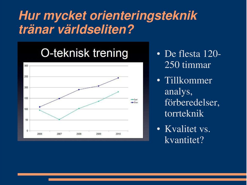 De flesta 120-250 timmar Tillkommer