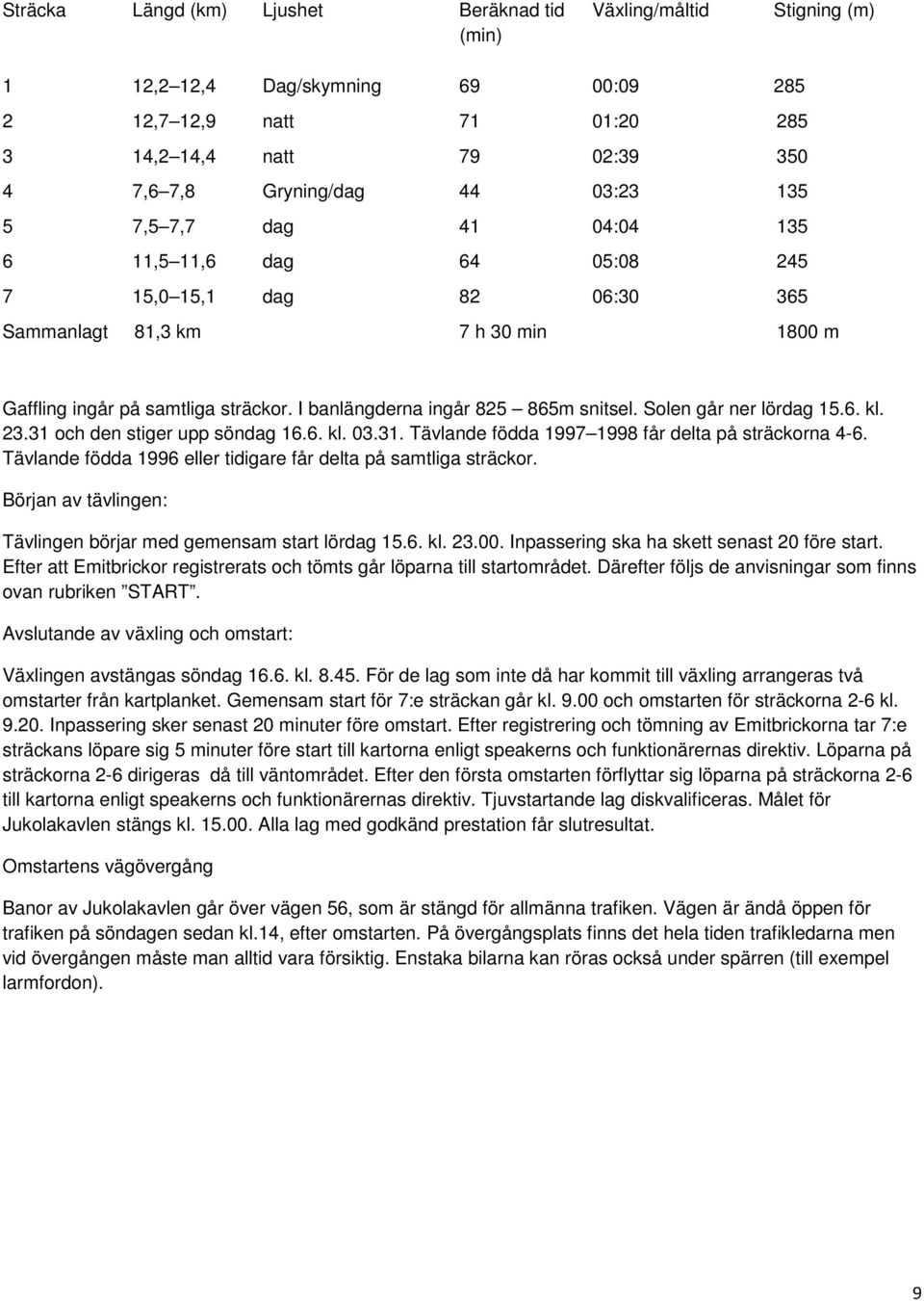 I banlängderna ingår 825 865m snitsel. Solen går ner lördag 15.6. kl. 23.31 och den stiger upp söndag 16.6. kl. 03.31. Tävlande födda 1997 1998 får delta på sträckorna 4-6.