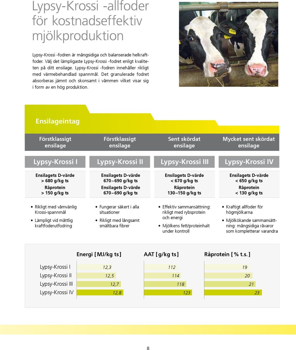 Det granulerade fodret absorberas jämnt och skonsamt i våmmen vilket visar sig i form av en hög produktion.