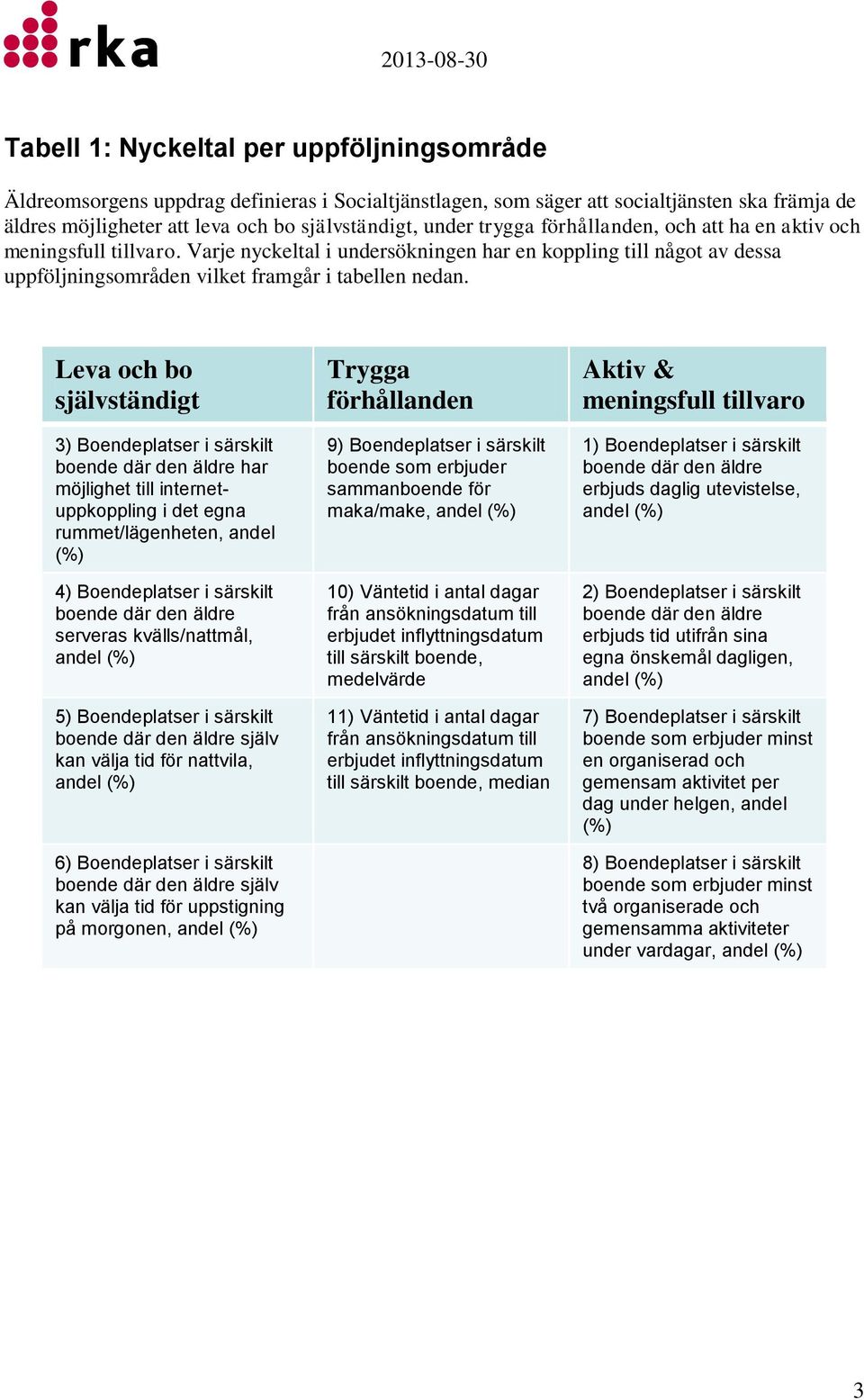 Leva och bo självständigt 3) Boendeplatser i särskilt boende där den äldre har möjlighet till internetuppkoppling i det egna rummet/lägenheten, andel (%) 4) Boendeplatser i särskilt boende där den