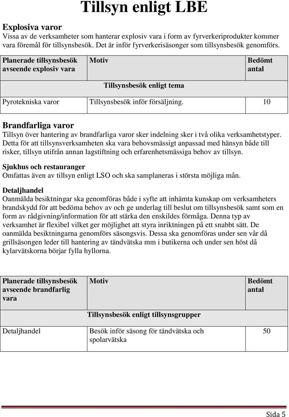 10 Brandfarliga varor Tillsyn över hantering av brandfarliga varor sker indelning sker i två olika verksamhetstyper.