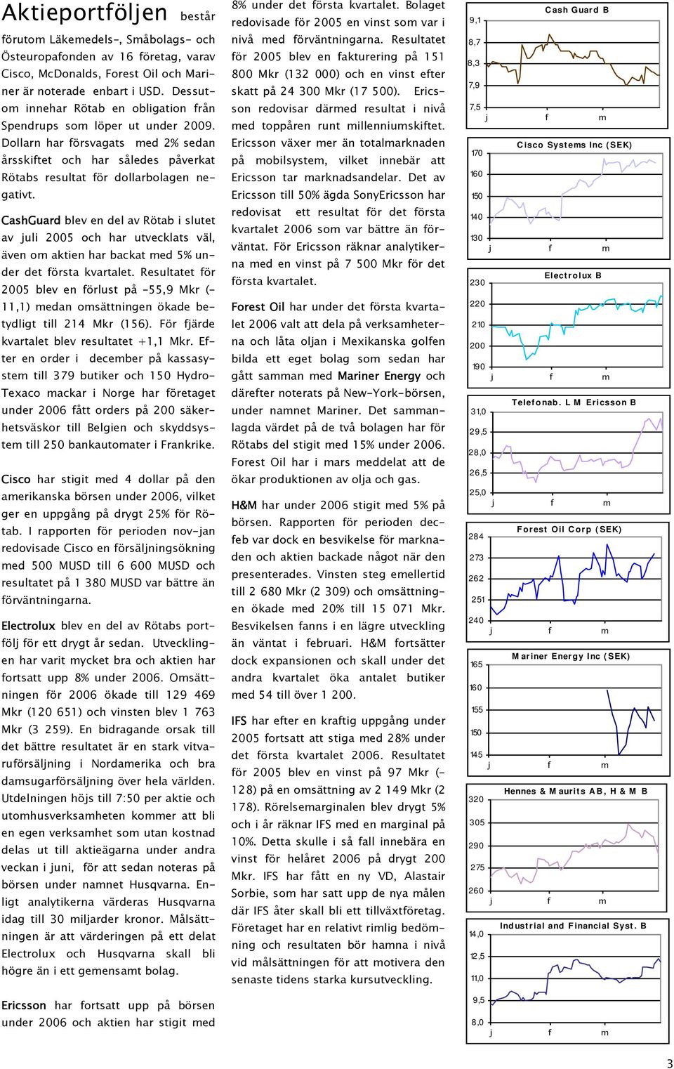 CashGuard blev en del av Rötab i slutet av juli 2005 och har utvecklats väl, även om aktien har backat med 5% under det första kvartalet.