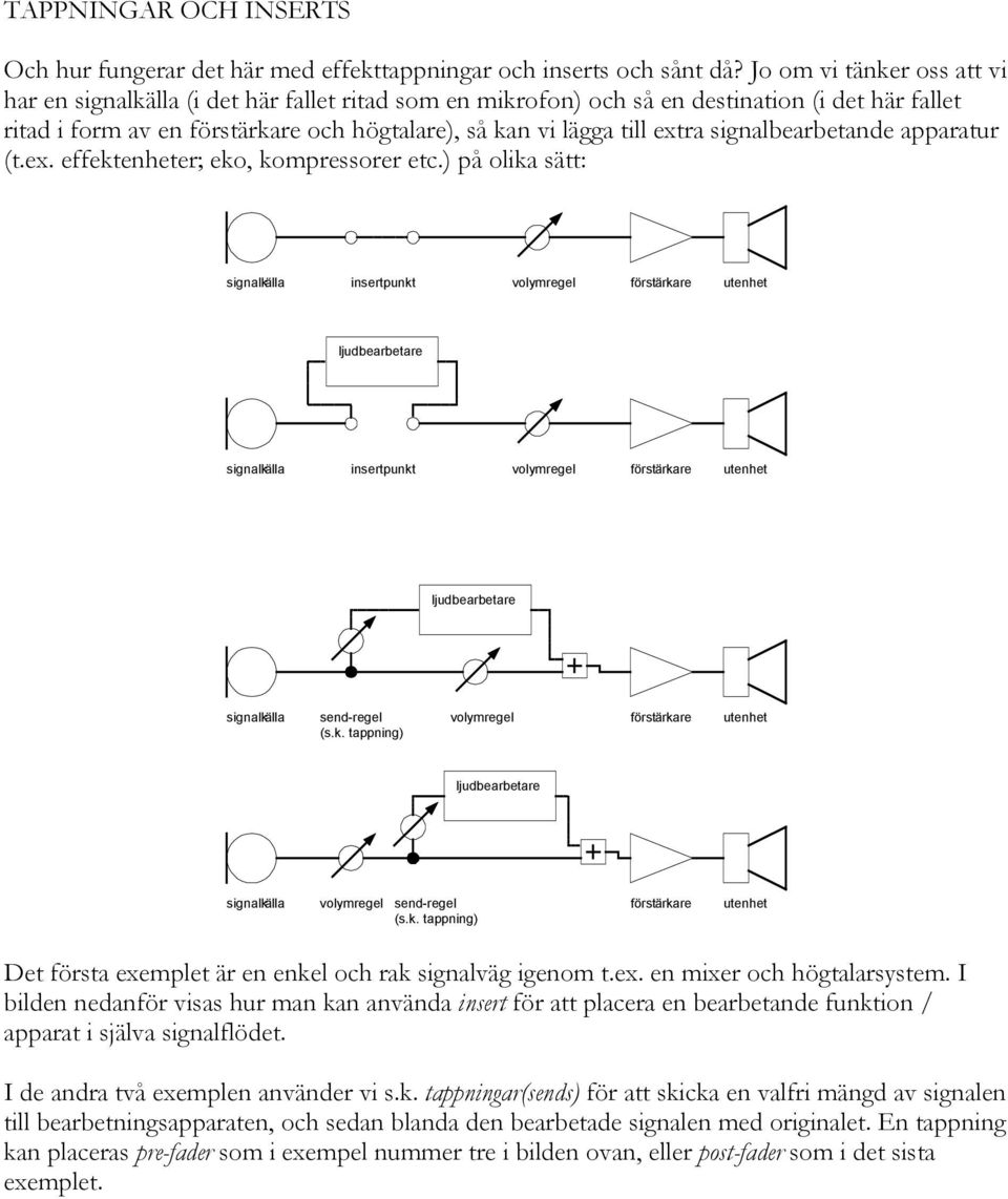 extra signalbearbetande apparatur (t.ex. effektenheter; eko, kompressorer etc.