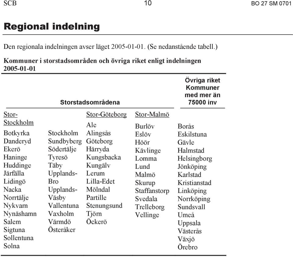 Järfälla Lidingö Nacka Norrtälje Nykvarn Nynäshamn Salem Sigtuna Sollentuna Solna Stockholm Sundbyberg Södertälje Tyresö Täby Upplands- Bro Upplands- Väsby Vallentuna Vaxholm Värmdö Österåker