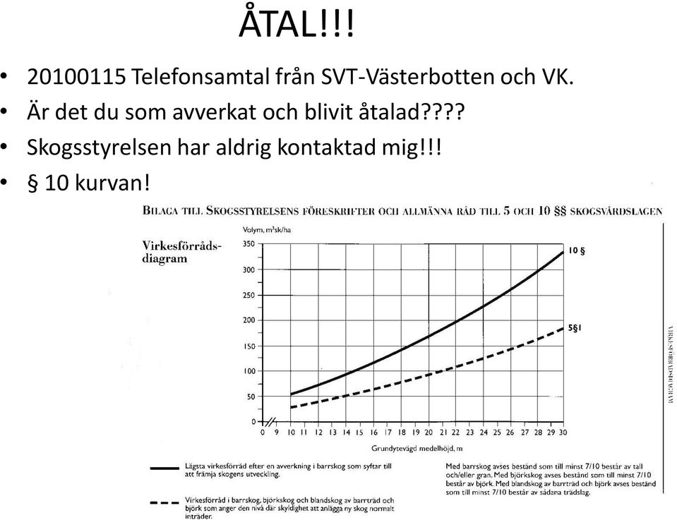 Är det du som avverkat och blivit