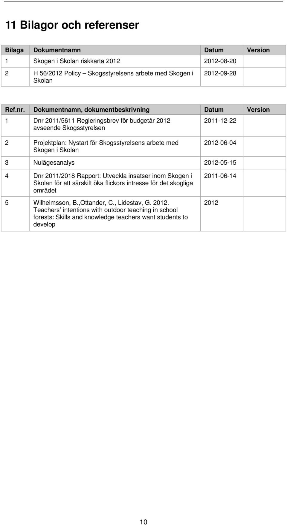 med Skogen i Skolan 2012-06-04 3 Nulägesanalys 2012-05-15 4 Dnr 2011/2018 Rapport: Utveckla insatser inom Skogen i Skolan för att särskilt öka flickors intresse för det skogliga