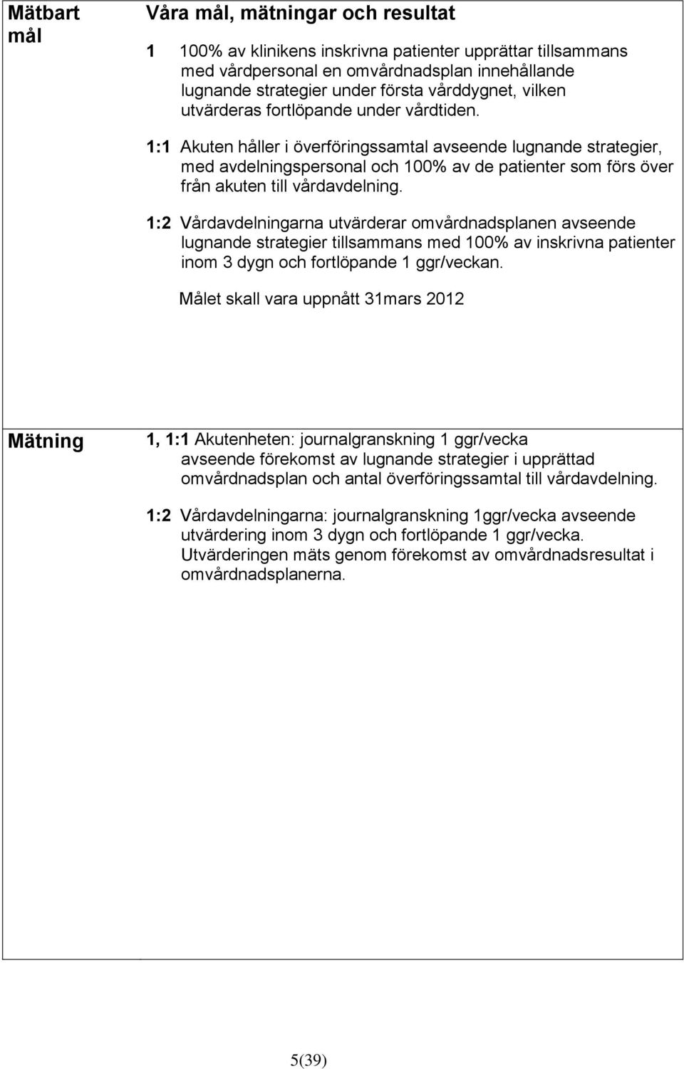 1:1 Akuten håller i överföringssamtal avseende lugnande strategier, med avdelningspersonal och 100% av de patienter som förs över från akuten till vårdavdelning.