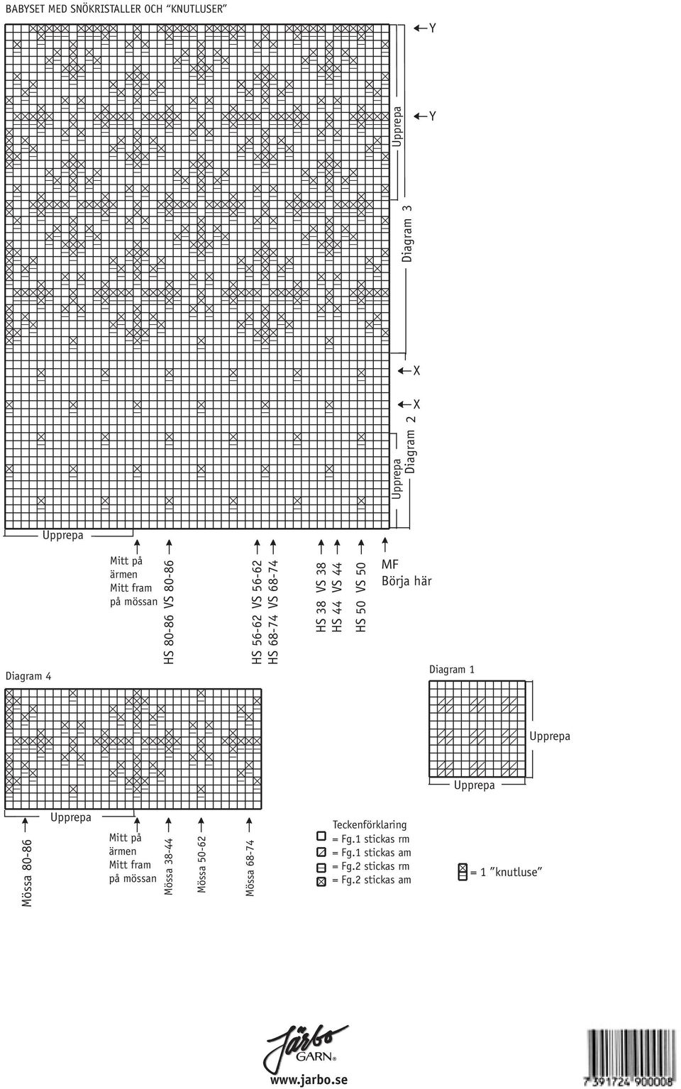 här Diagram 1 Mössa 80-86 Mitt på ärmen Mitt fram på mössan Mössa 38-44 Mössa 50-62 Mössa 68-74