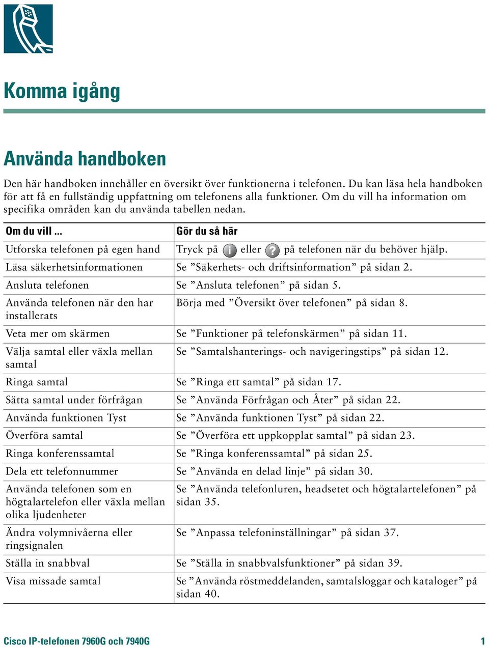 Läsa säkerhetsinformationen Se Säkerhets- och driftsinformation på sidan 2. Ansluta telefonen Se Ansluta telefonen på sidan 5.