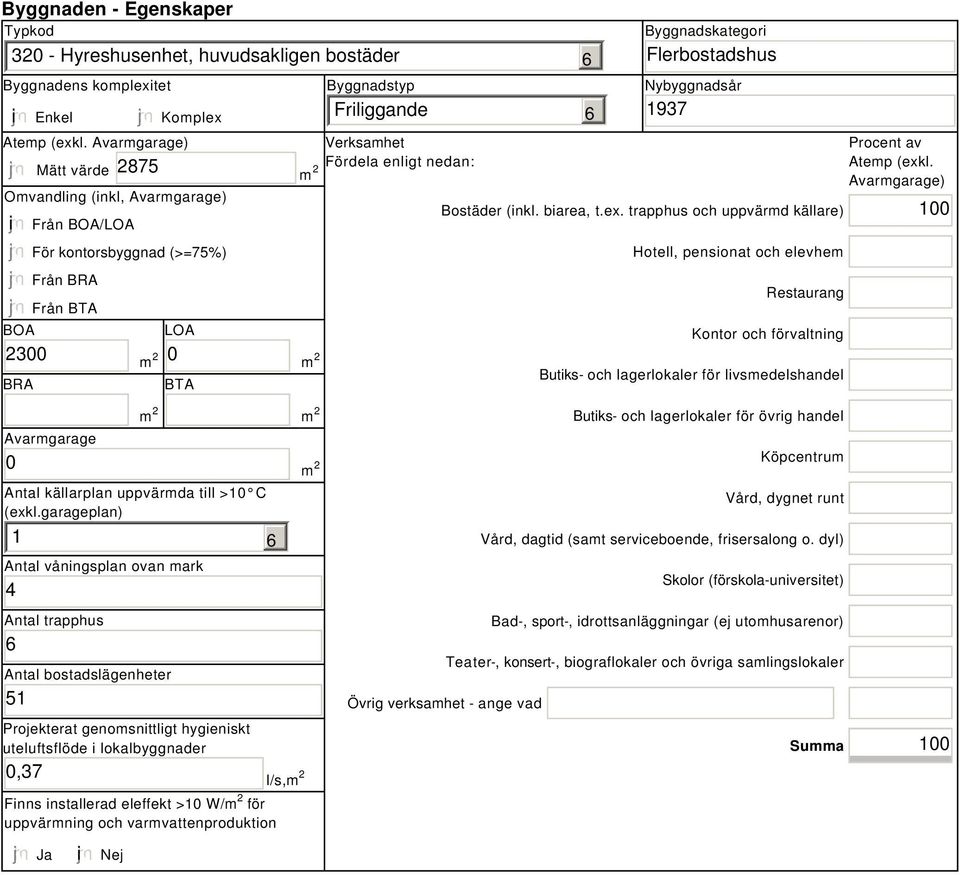 enligt nedan: Byggnadskategori Flerbostadshus Nybyggnadsår 1937 Bostäder (inkl. biarea, t.ex.