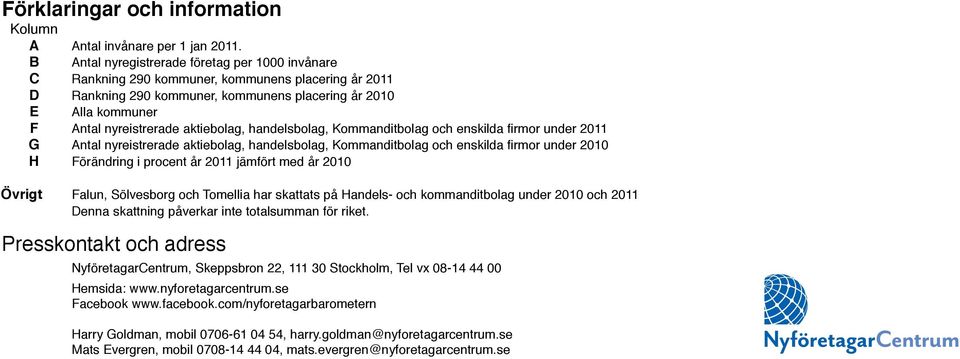 aktiebolag, handelsbolag, Kommanditbolag och enskilda firmor under 2011 G Antal nyreistrerade aktiebolag, handelsbolag, Kommanditbolag och enskilda firmor under 2010 H Förändring i procent år 2011