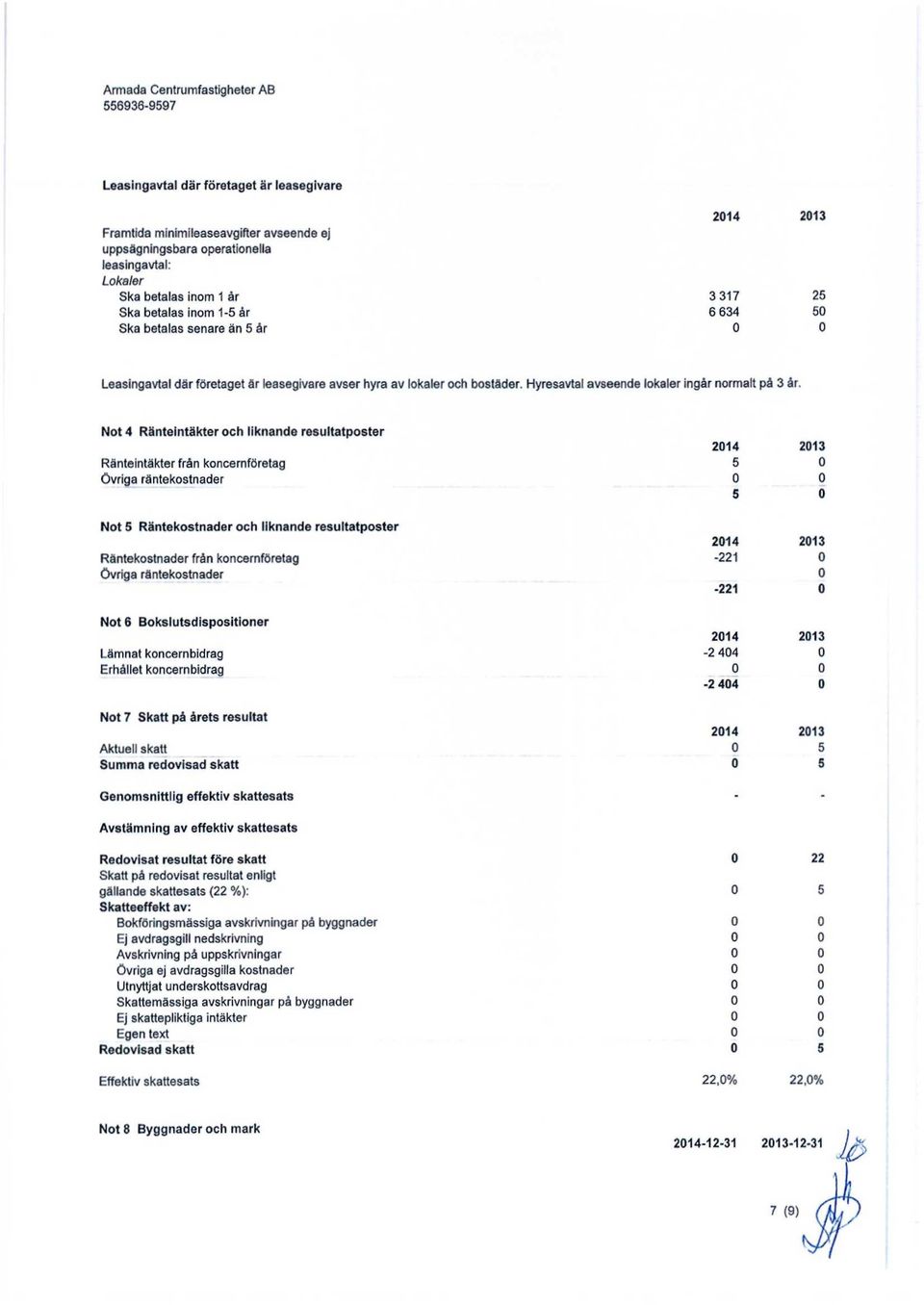 Not 4 Ränteintäkter och liknande resultatposter Ränteintäkter från koncernföretag Övriga räntekostnader Not 5 Räntekostnader och liknande resultatposter Räntekostnader från koncernföretag Övriga