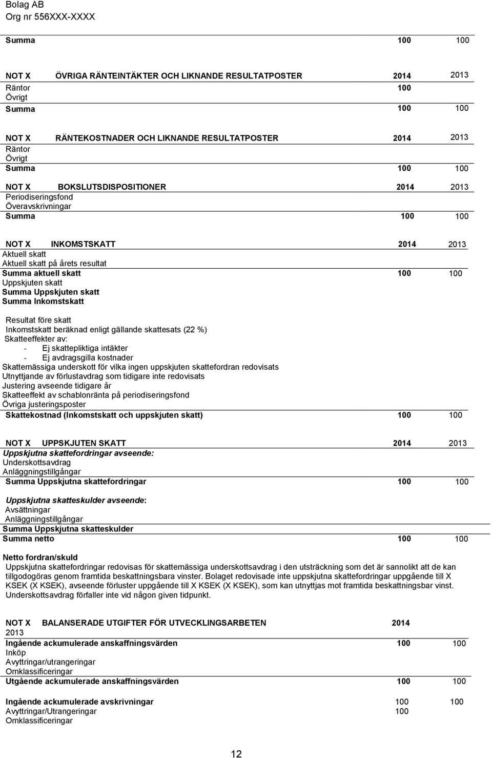 Uppskjuten skatt Summa Inkomstskatt Resultat före skatt Inkomstskatt beräknad enligt gällande skattesats (22 %) Skatteeffekter av: - Ej skattepliktiga intäkter - Ej avdragsgilla kostnader