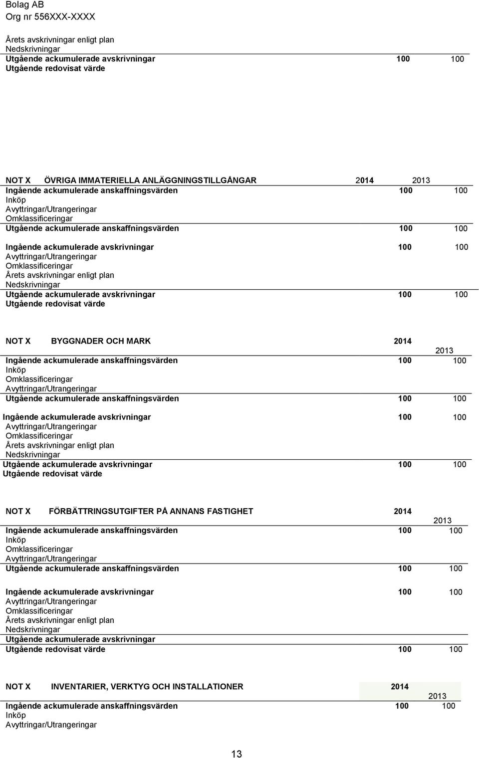 redovisat värde NOT BYGGNADER OCH MARK 2014 2013 Ingående ackumulerade  redovisat värde NOT FÖRBÄTTRINGSUTGIFTER PÅ ANNANS FASTIGHET 2014 2013 Ingående ackumulerade  redovisat värde NOT INVENTARIER,