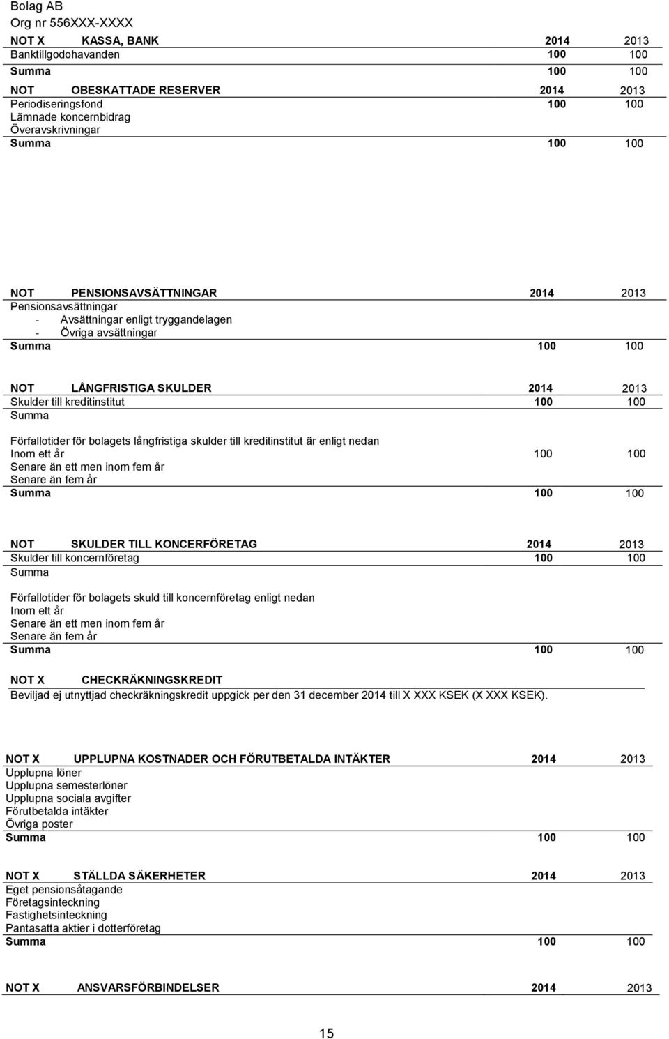 skulder till kreditinstitut är enligt nedan Inom ett år Senare än ett men inom fem år Senare än fem år Summa NOT SKULDER TILL KONCERFÖRETAG 2014 2013 Skulder till koncernföretag Summa Förfallotider