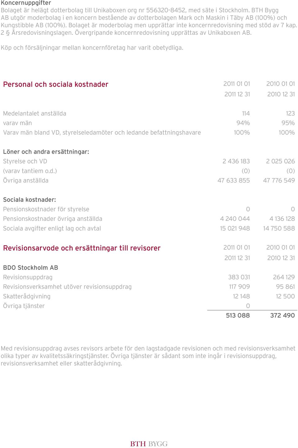 Bolaget är moderbolag men upprättar inte koncernredovisning med stöd av 7 kap. 2 Årsredovisningslagen. Övergripande koncernredovisning upprättas av Unikaboxen AB.