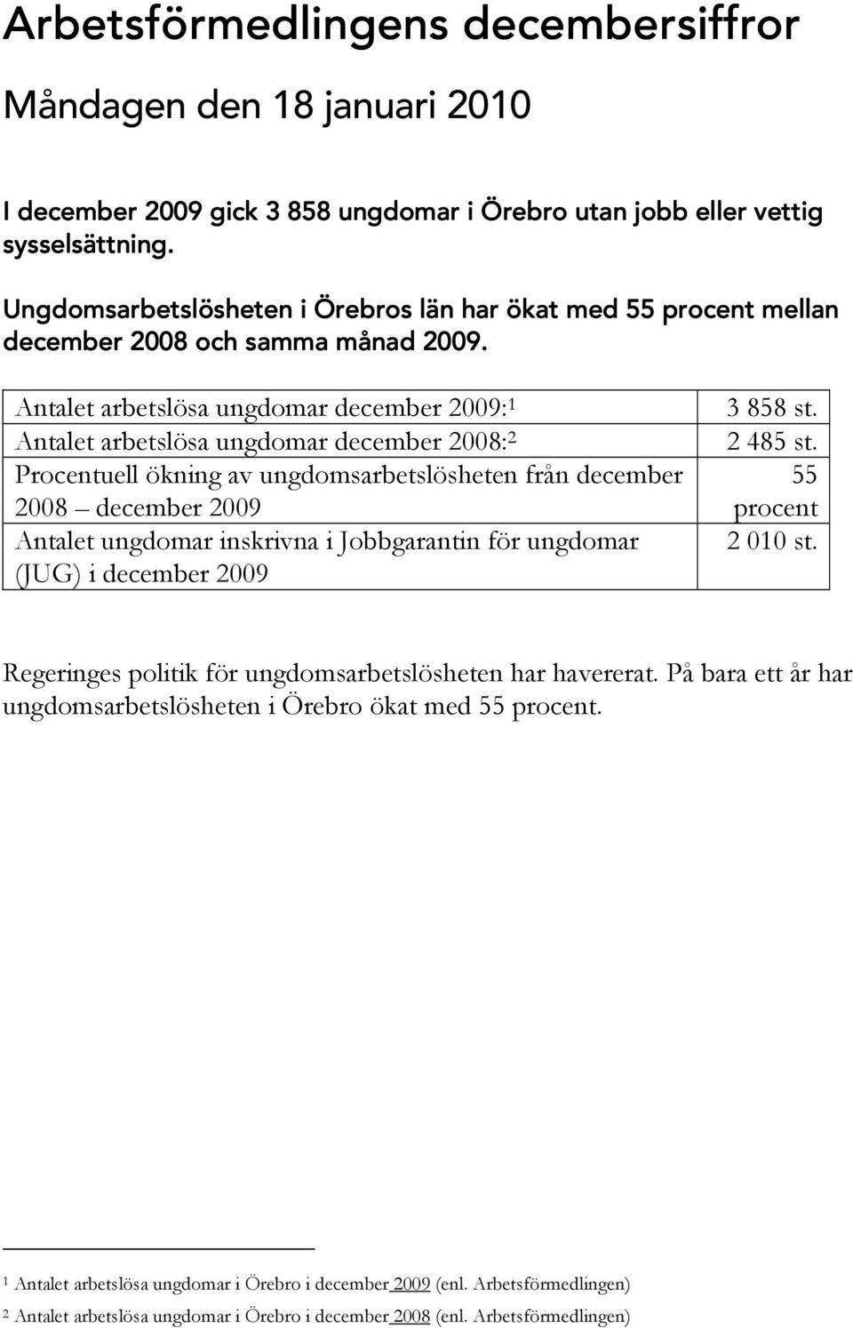 Antalet arbetslösa ungdomar december 2009: 1 Antalet arbetslösa ungdomar december 2008: 2 Procentuell ökning av ungdomsarbetslösheten från december 2008 december 2009 Antalet ungdomar inskrivna i