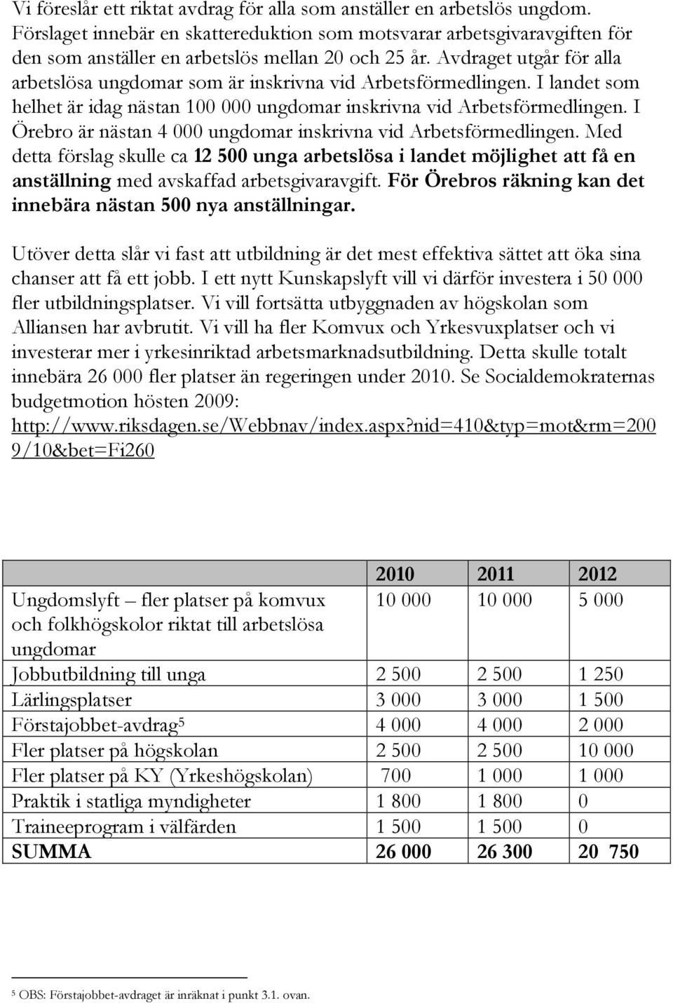 I Örebro är nästan 4 000 ungdomar inskrivna vid Arbetsförmedlingen. Med detta förslag skulle ca 12 500 unga arbetslösa i landet möjlighet att få en anställning med avskaffad arbetsgivaravgift.