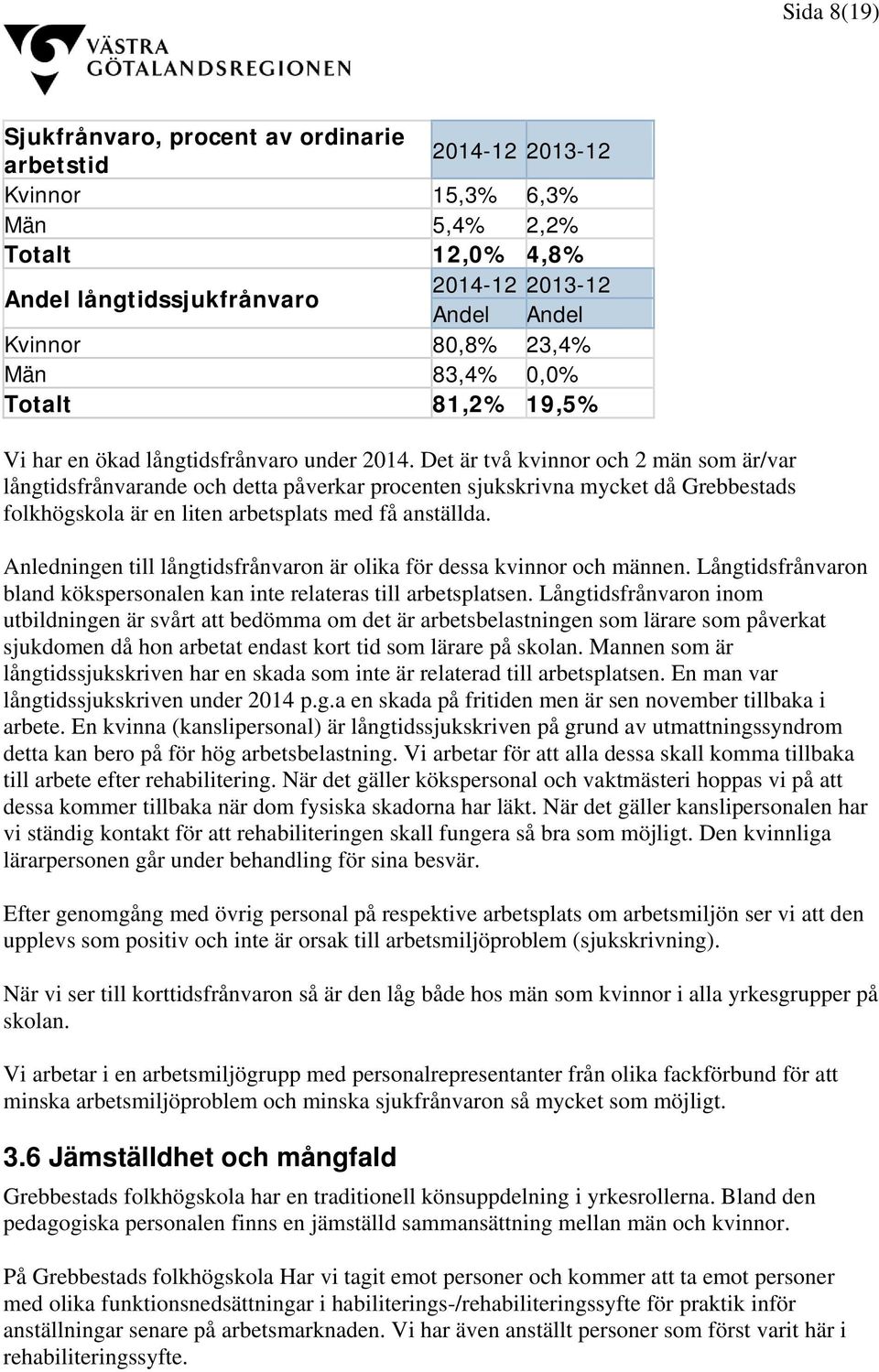 Det är två kvinnor och 2 män som är/var långtidsfrånvarande och detta påverkar procenten sjukskrivna mycket då Grebbestads folkhögskola är en liten arbetsplats med få anställda.
