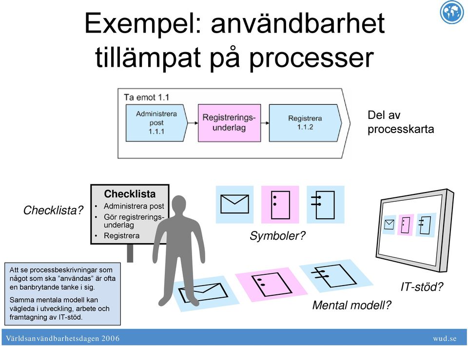 Att se processbeskrivningar som något som ska användas är ofta en banbrytande tanke i