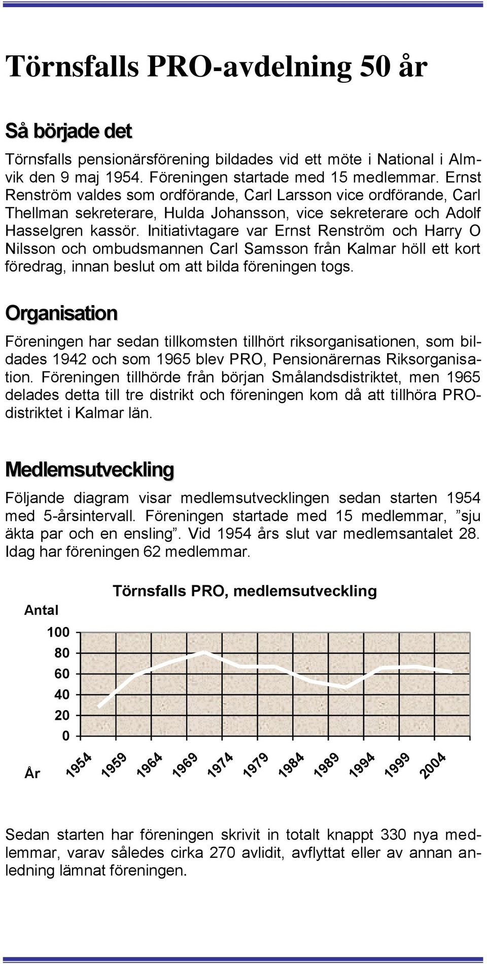 Initiativtagare var Ernst Renström och Harry O Nilsson och ombudsmannen Carl Samsson från Kalmar höll ett kort föredrag, innan beslut om att bilda föreningen togs.