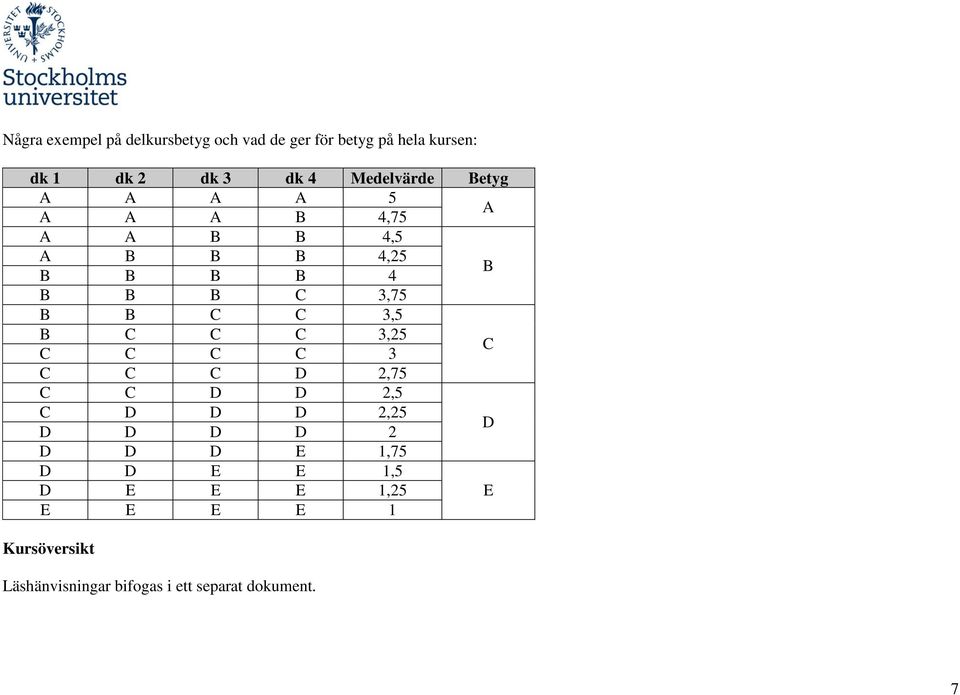 C C 3,5 B C C C 3,25 C C C C 3 C C C C D 2,75 C C D D 2,5 C D D D 2,25 D D D D 2 D D D D E 1,75