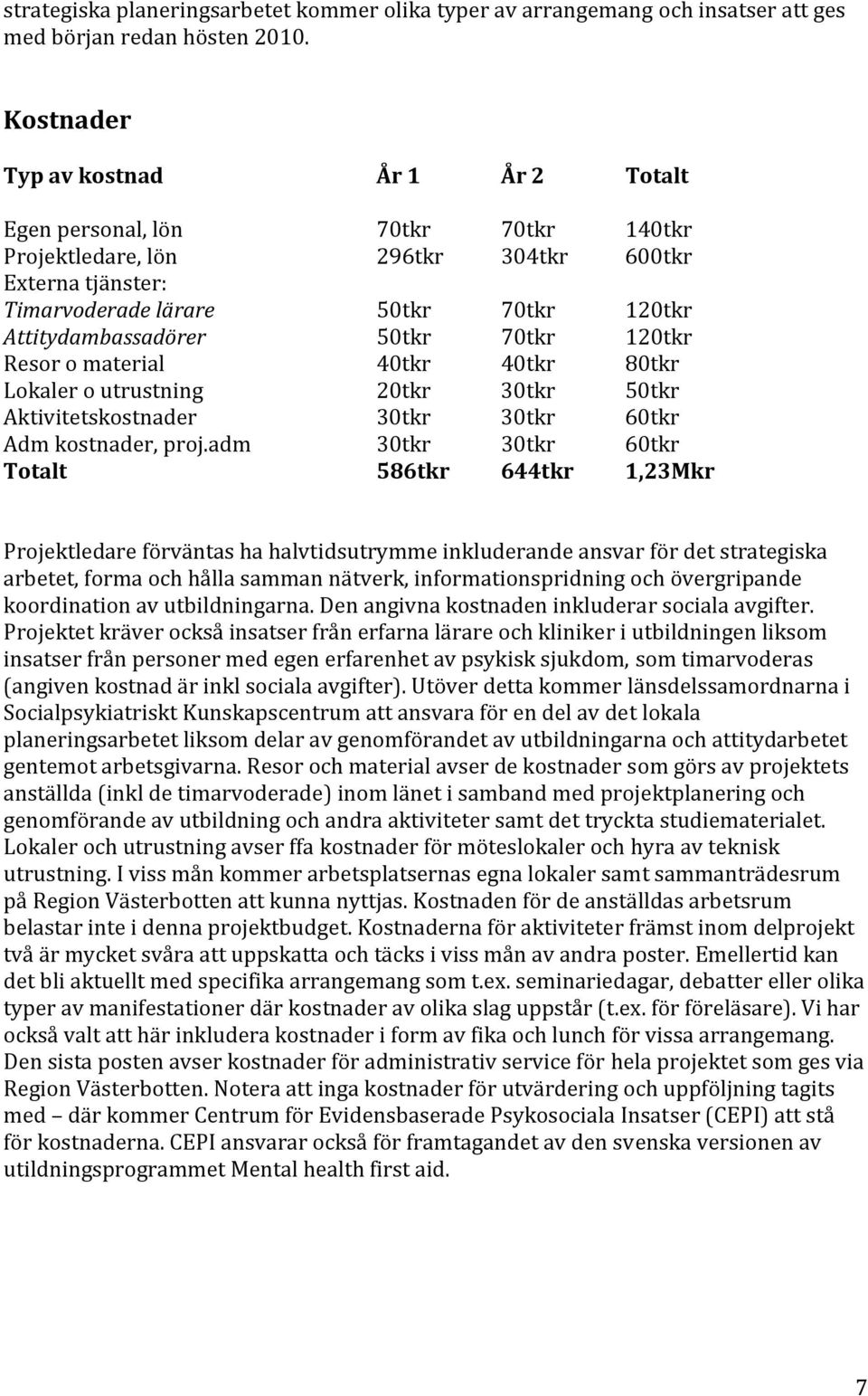 50tkr 70tkr 120tkr Resor o material 40tkr 40tkr 80tkr Lokaler o utrustning 20tkr 30tkr 50tkr Aktivitetskostnader 30tkr 30tkr 60tkr Adm kostnader, proj.