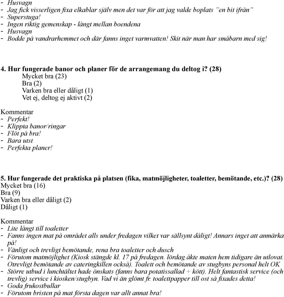 (28) Mycket bra (23) Bra (2) Varken bra eller dåligt (1) Vet ej, deltog ej aktivt (2) - Perfekt - Klippta banor/ringar - Flöt på bra - Bara utst - Perfekta planer 5.