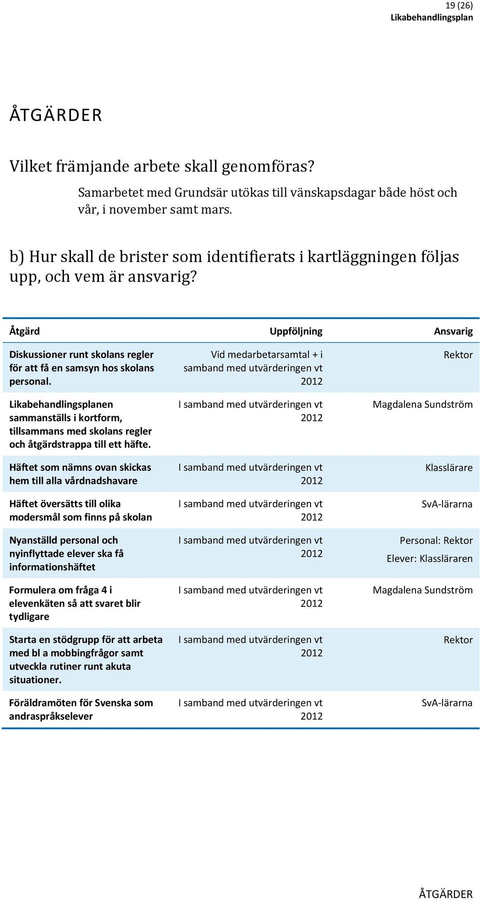 en sammanställs i kortform, tillsammans med skolans regler och åtgärdstrappa till ett häfte.