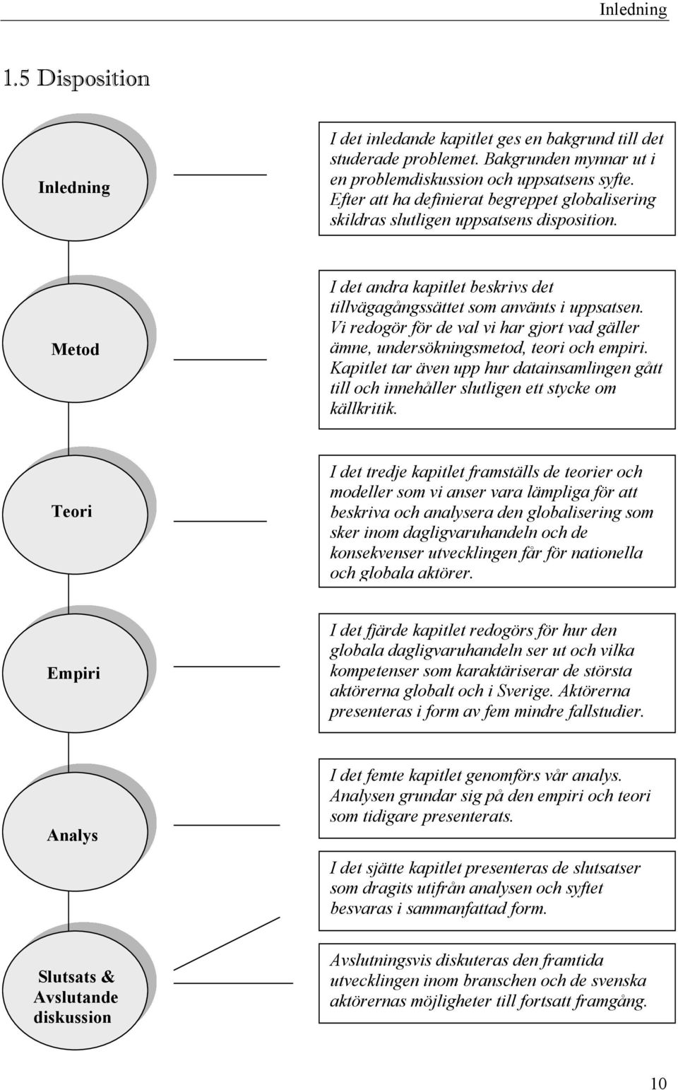 Vi redogör för de val vi har gjort vad gäller ämne, undersökningsmetod, teori och empiri. Kapitlet tar även upp hur datainsamlingen gått till och innehåller slutligen ett stycke om källkritik.