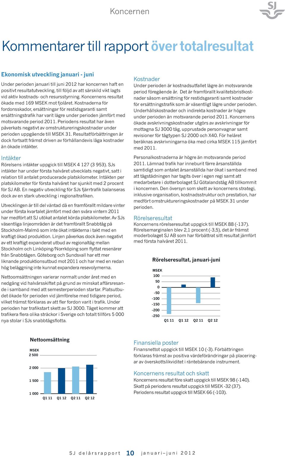 Kostnaderna för fordonsskador, ersättningar för restidsgaranti samt ersättningstrafik har varit lägre under perioden jämfört med motsvarande period 2011.