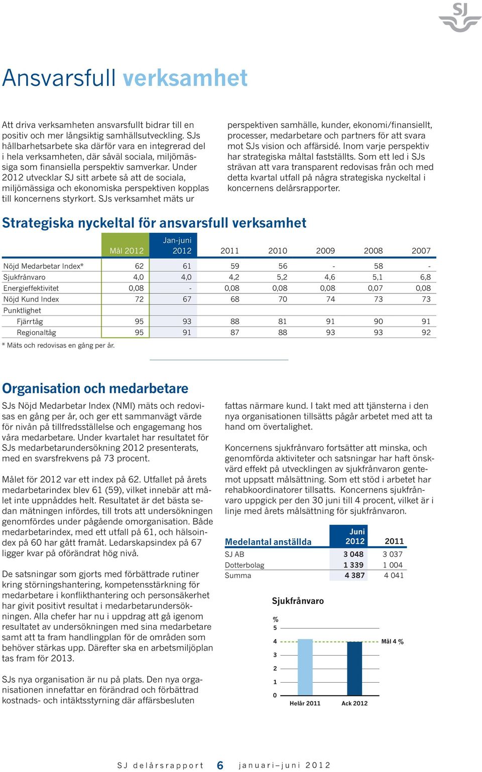 Under 2012 utvecklar SJ sitt arbete så att de sociala, miljömässiga och ekonomiska perspektiven kopplas till koncernens styrkort.