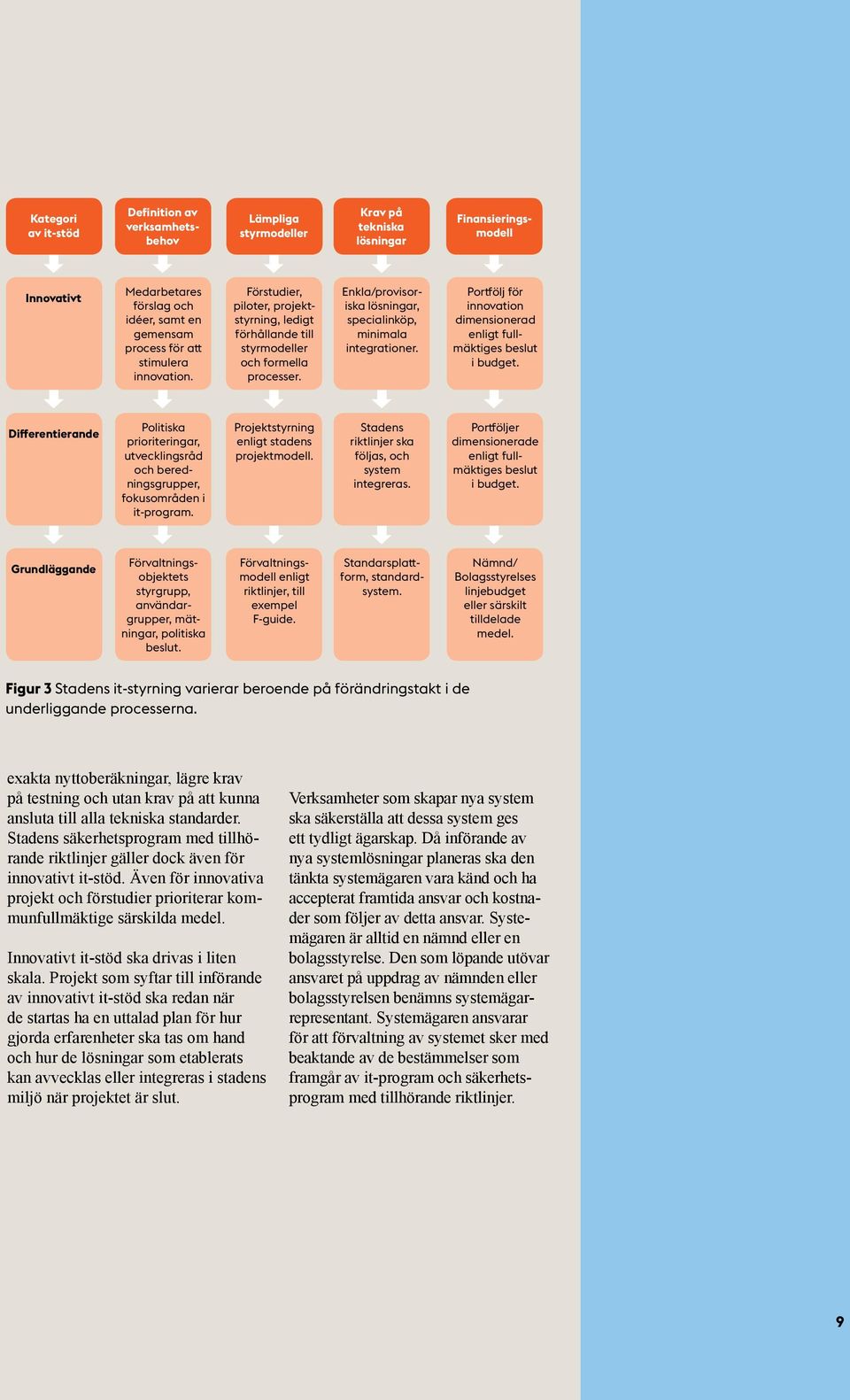 Portfölj för innovation dimensionerad enligt fullmäktiges beslut i budget. Differentierande Politiska prioriteringar, utvecklingsråd och beredningsgrupper, fokusområden i it-program.