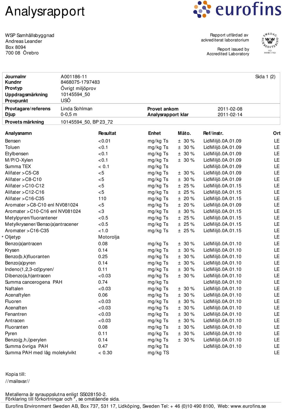 Metylkrysener/Benso(a)antracener Aromater >C16-C35 Oljetyp Benzo(a)antracen Krysen Benzo(b,k)fluoranten Benzo(a)pyren Indeno(1,2,3-cd)pyren/ Dibenzo(a,h)antracen Summa cancerogena PAH Naftalen