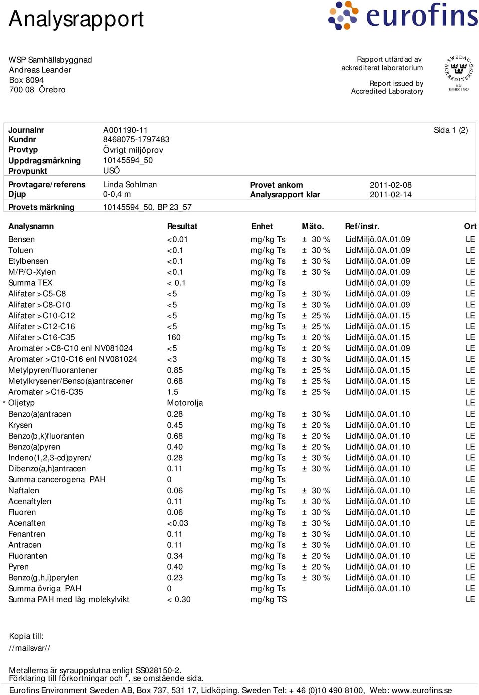 Metylkrysener/Benso(a)antracener Aromater >C16-C35 Oljetyp Benzo(a)antracen Krysen Benzo(b,k)fluoranten Benzo(a)pyren Indeno(1,2,3-cd)pyren/ Dibenzo(a,h)antracen Summa cancerogena PAH Naftalen