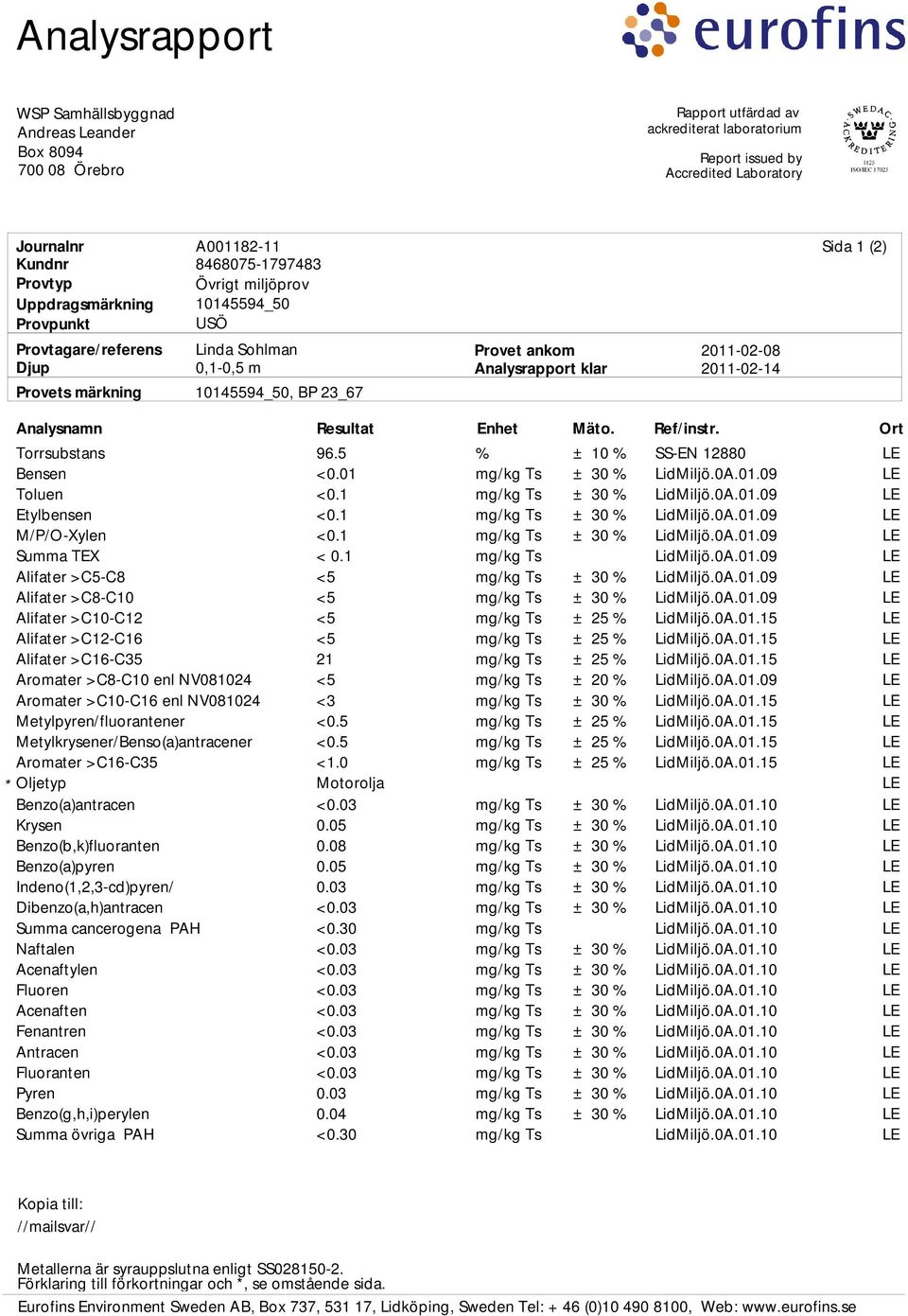 Metylkrysener/Benso(a)antracener Aromater >C16-C35 Oljetyp Benzo(a)antracen Krysen Benzo(b,k)fluoranten Benzo(a)pyren Indeno(1,2,3-cd)pyren/ Dibenzo(a,h)antracen Summa cancerogena PAH Naftalen