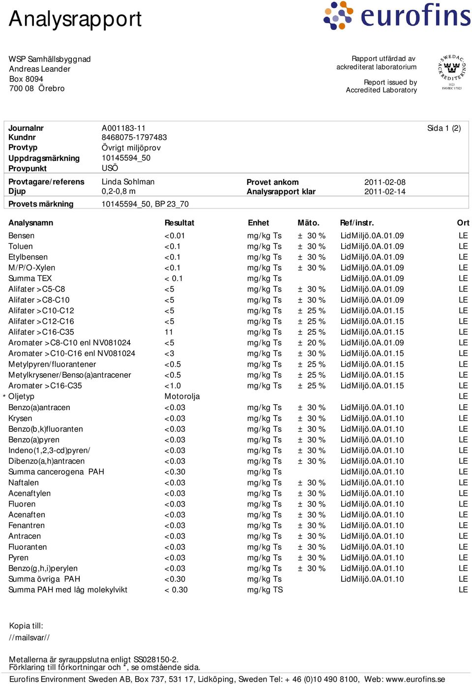 Metylkrysener/Benso(a)antracener Aromater >C16-C35 Oljetyp Benzo(a)antracen Krysen Benzo(b,k)fluoranten Benzo(a)pyren Indeno(1,2,3-cd)pyren/ Dibenzo(a,h)antracen Summa cancerogena PAH Naftalen