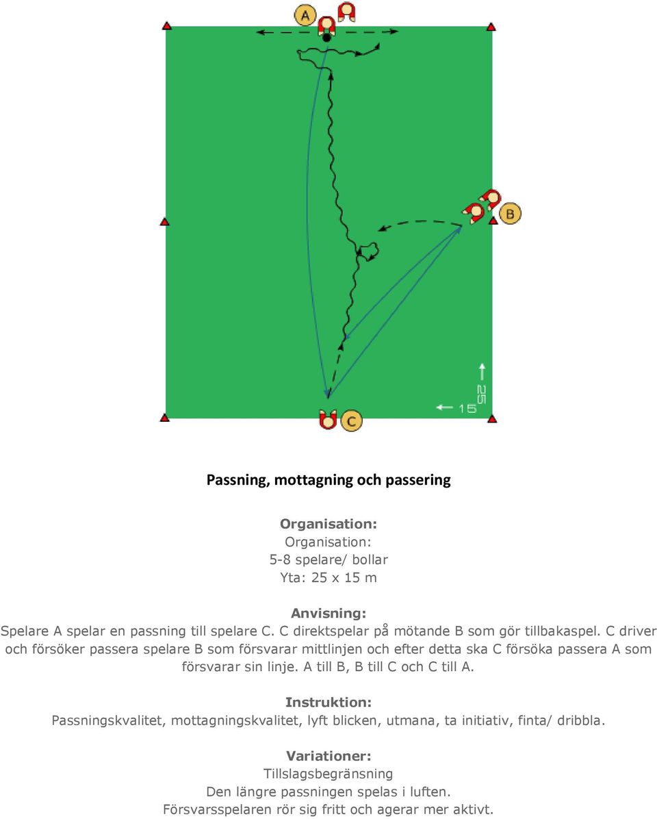 C driver och försöker passera spelare B som försvarar mittlinjen och efter detta ska C försöka passera A som försvarar sin linje.