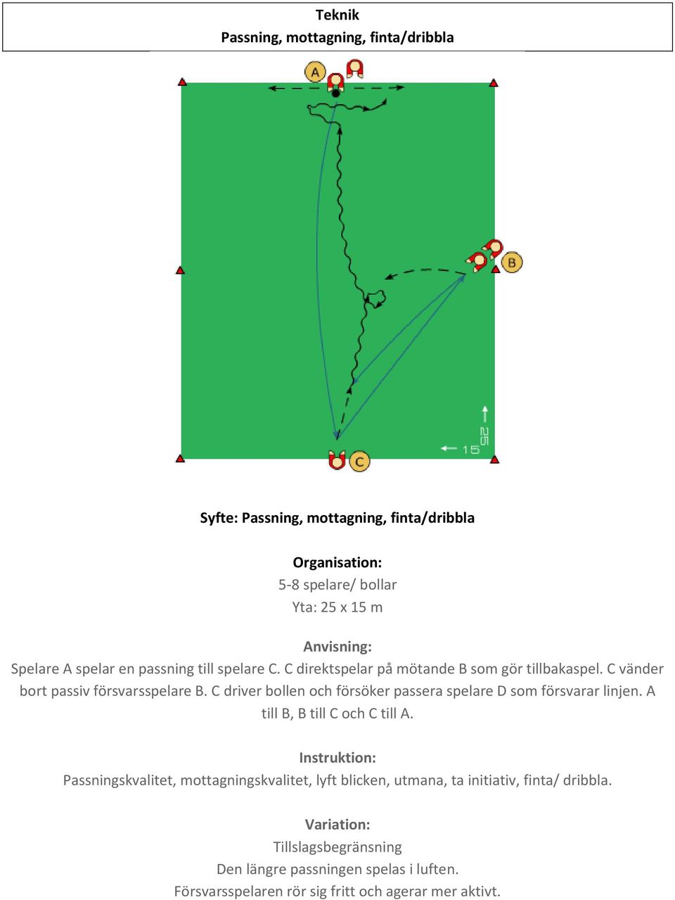 C driver bollen och försöker passera spelare D som försvarar linjen. A till B, B till C och C till A.