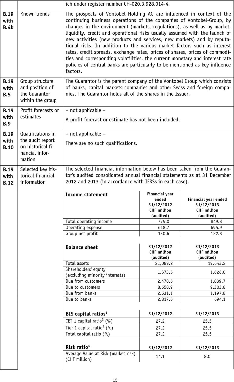 key historical financial information ich under register number CH-020.3.928.014-4.