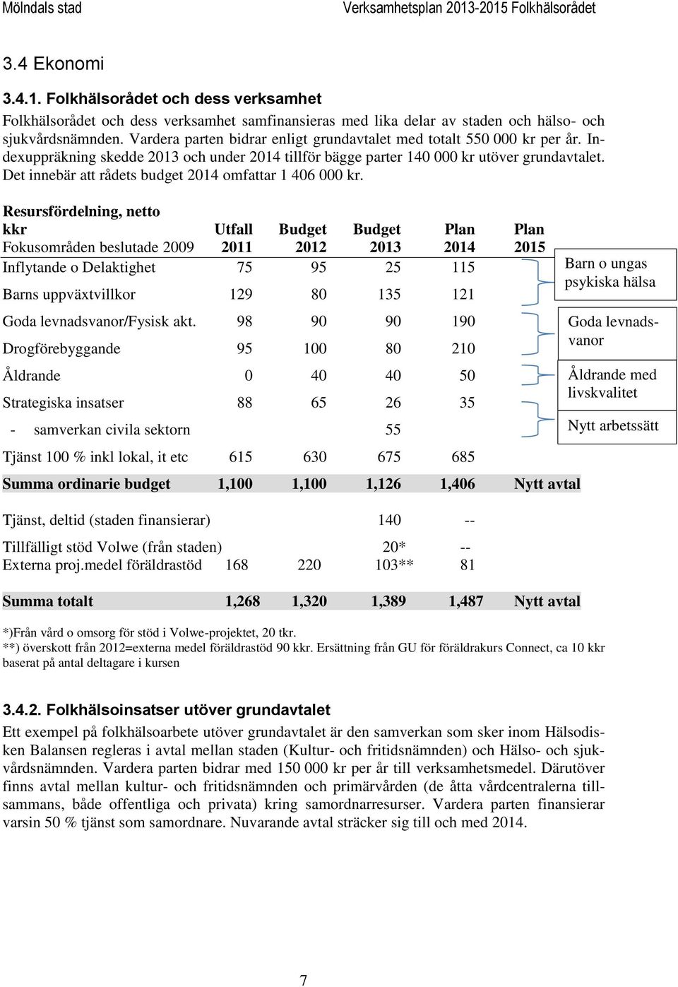 Det innebär att rådets budget 2014 omfattar 1 406 000 kr.