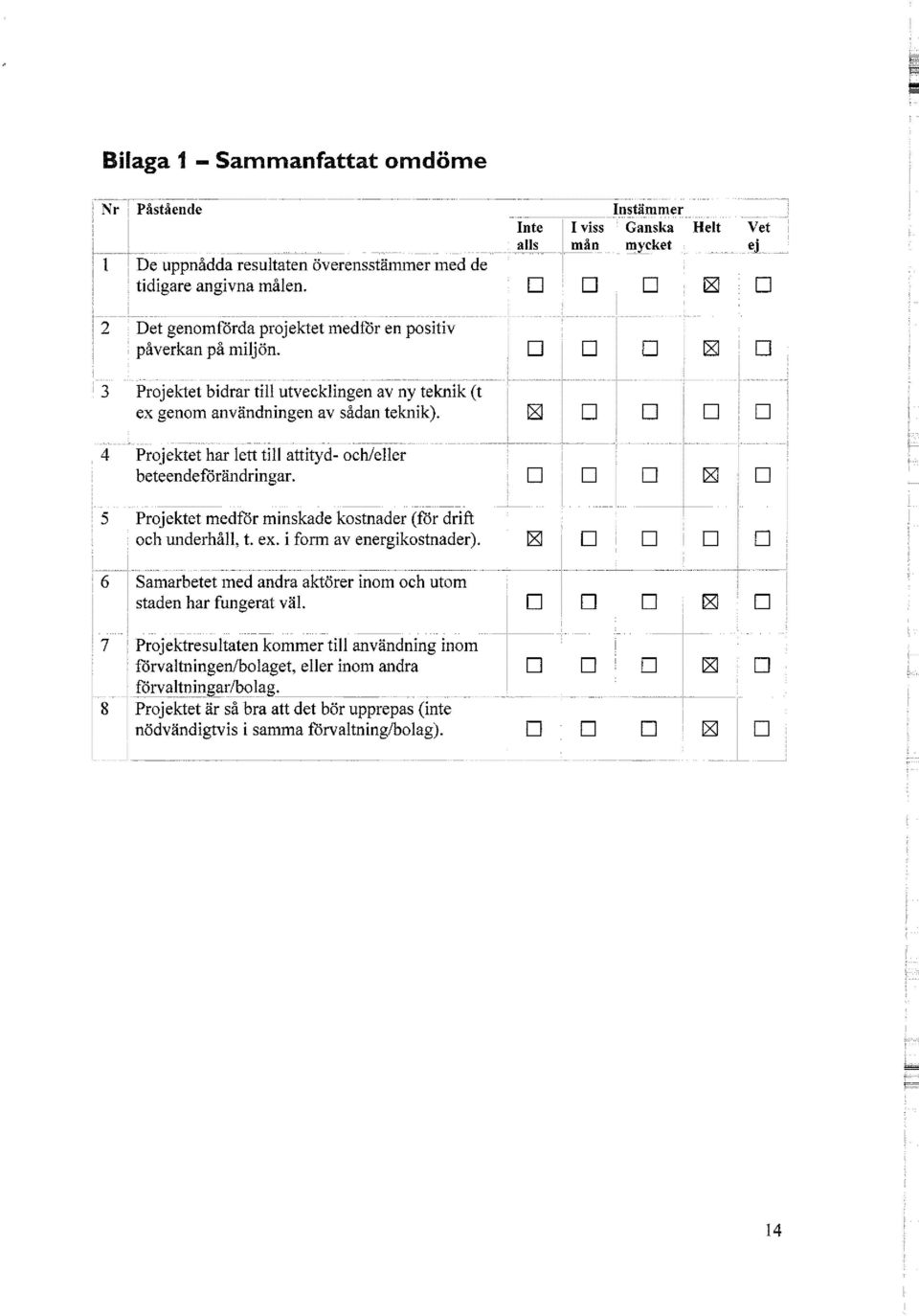 4 Projektet har lett till attityd- och/eller beteendeförändringar. 5 Projektet medför minskade kostnader (för drift och underhåll, t. ex. i form av energikostnader).