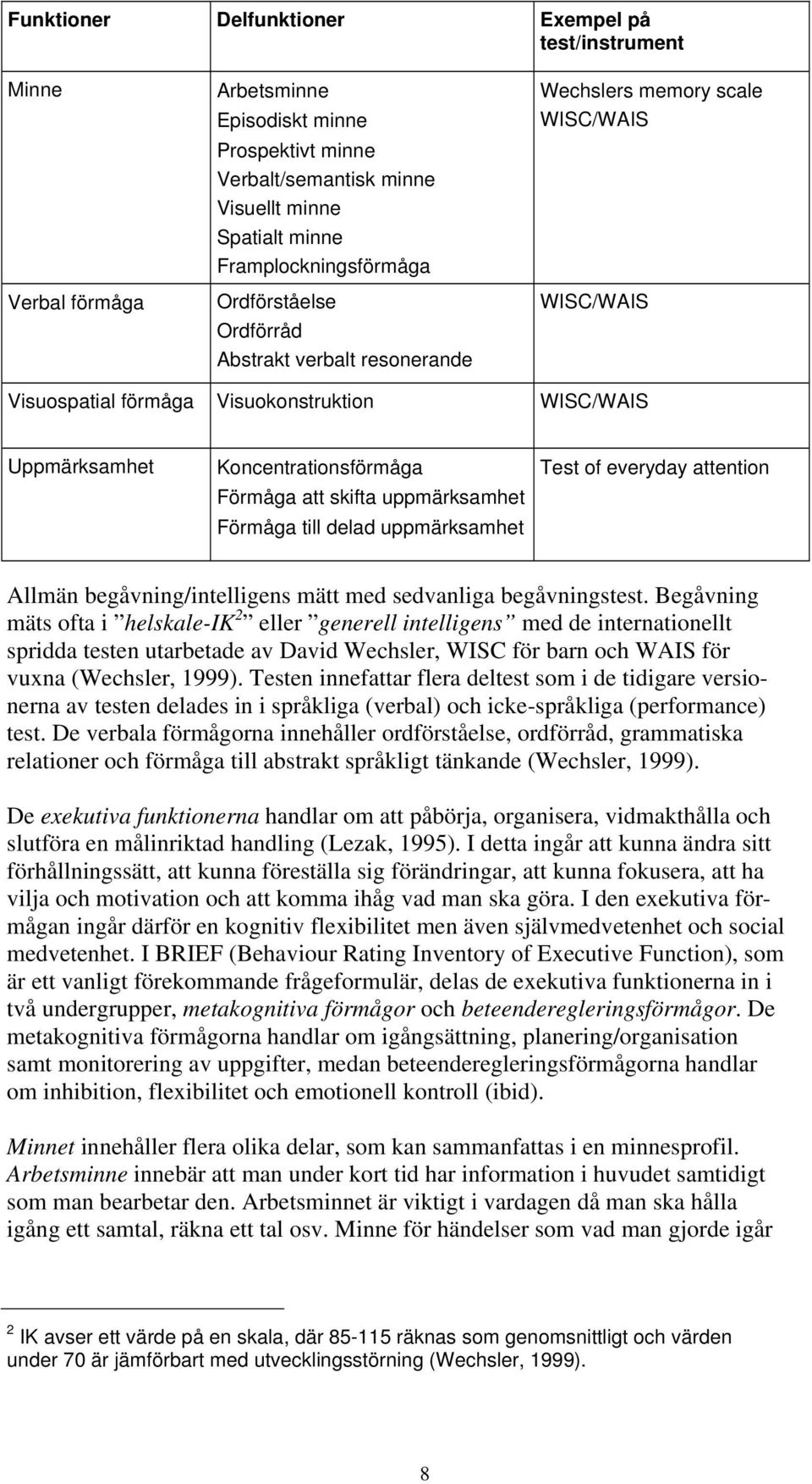 uppmärksamhet Förmåga till delad uppmärksamhet Test of everyday attention Allmän begåvning/intelligens mätt med sedvanliga begåvningstest.