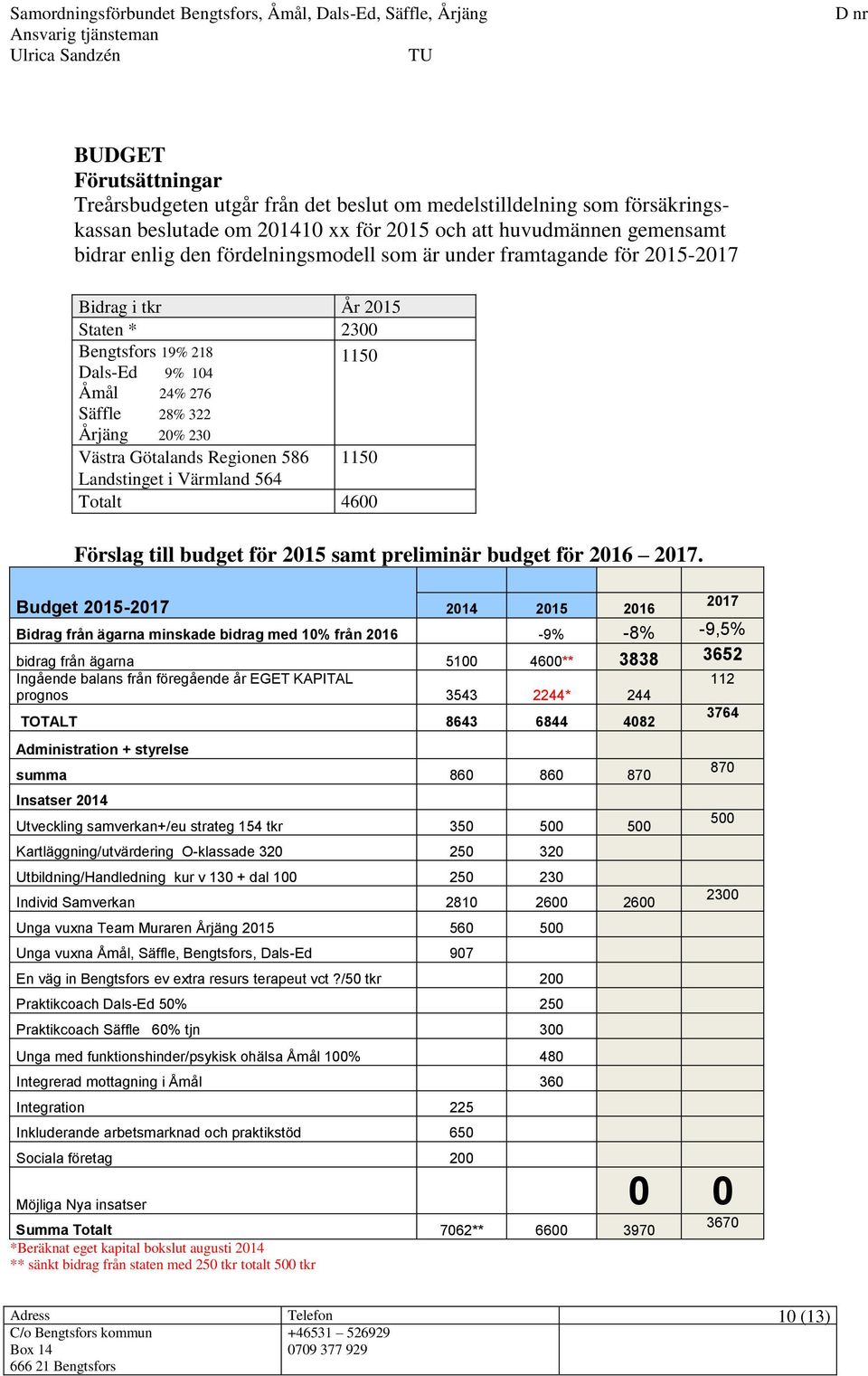 Budget 2015-2017 2014 2015 2016 2017 Bidrag från ägarna minskade bidrag med 10% från 2016-9% -8% -9,5% bidrag från ägarna 5100 4600** 3838 3652 Ingående balans från föregående år EGET KAPITAL 112