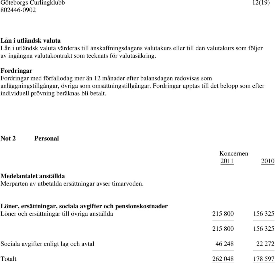 Fordringar upptas till det belopp som efter individuell prövning beräknas bli betalt.