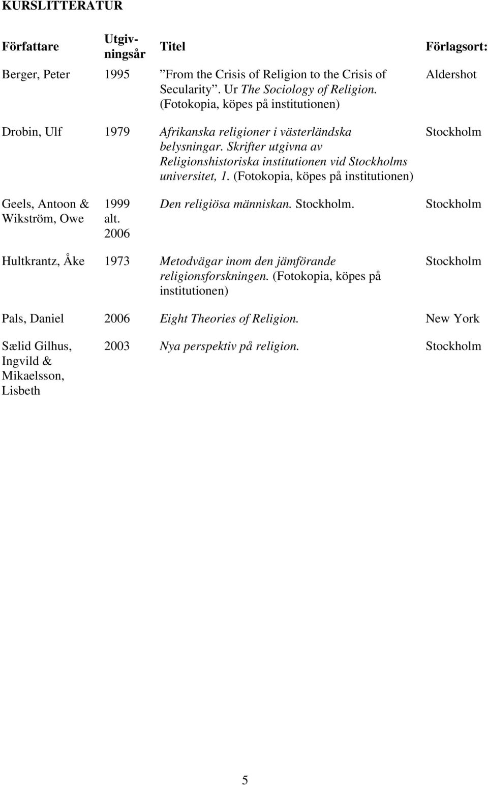 Skrifter utgivna av Religionshistoriska institutionen vid s universitet, 1. (Fotokopia, köpes på institutionen) Förlagsort: Aldershot Geels, Antoon & Wikström, Owe 1999 alt.