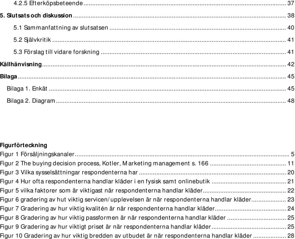 .. 11 Figur 3 Vilka sysselsättningar respondenterna har... 20 Figur 4 Hur ofta respondenterna handlar kläder i en fysisk samt onlinebutik.