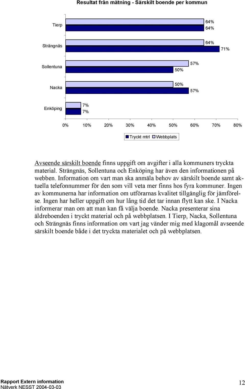 Information om vart man ska anmäla behov av särskilt boende samt aktuella telefonnummer för den som vill veta mer finns hos fyra kommuner.